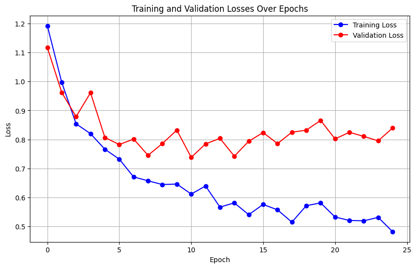 custom image classifier using transfer learning in... Transfer Learning Classifier Using PyTorch | Victor Flores, PhD
