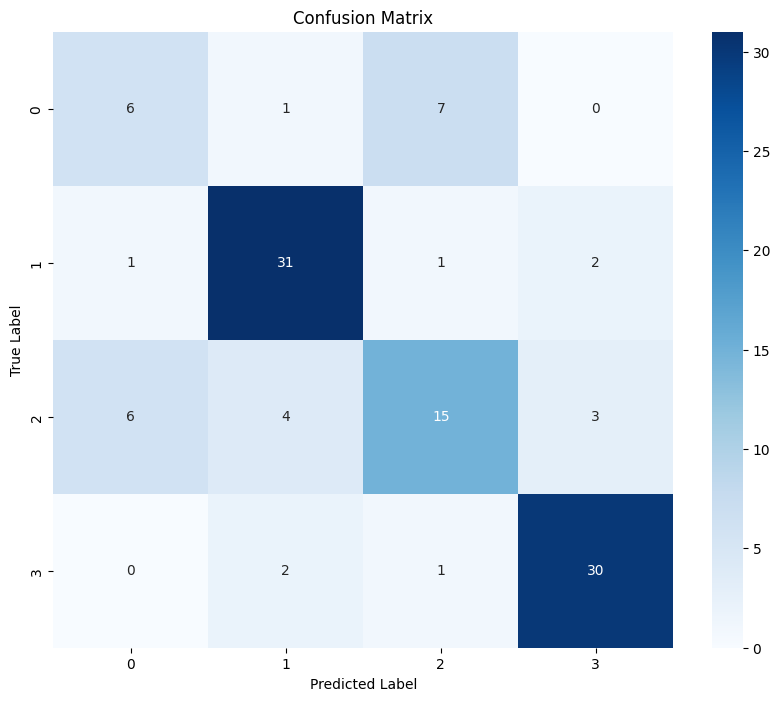 Transfer Learning Classifier Using PyTorch | Victor Flores, PhD
