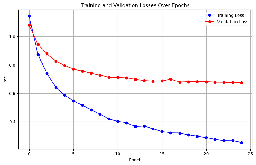custom image classifier using transfer learning in... Transfer Learning Classifier Using PyTorch | Victor Flores, PhD