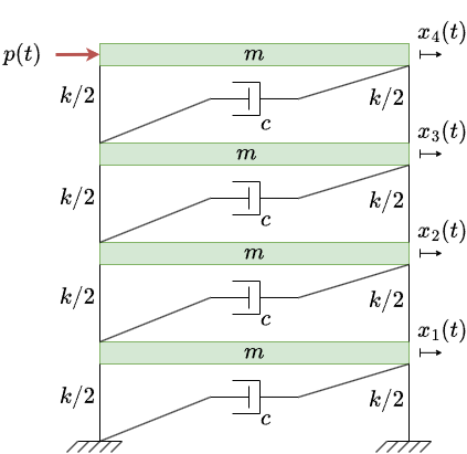 shear_model